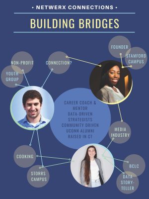 NetWerx Connections Poster